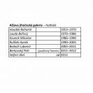 Alšova jihočeská galerie: ředitelé