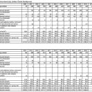 Bydlení: dokončené byty v Českých Budějovicích, zpracoval J. Honner 2025.