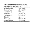 Český učitelský ústav: ředitelé českého učitelského ústavu 1905–1948.