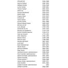 Církevní správa: Českobudějovičtí děkani (administrátoři) 1533–2005.