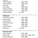 Jihočeská filharmonie: představitelé.
