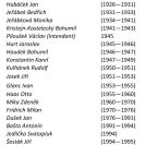Jihočeské divadlo: ředitelé od 1919.