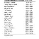 Jirsíkovo gymnázium: ředitelé 1868–1953.