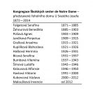 Kongregace Školských sester de Notre Dame: představené řeholního domu U Svatého Josefa 1872—2014.