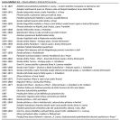 Lanna Adalbert ml.: hlavní události z historie firmy Lanna