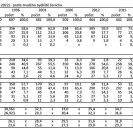 Obyvatelstvo: sňatky v Českých Budějovicích (1991–2022) - podle trvalého bydliště ženicha.