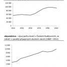 Obyvatelstvo: vývoj počtu obyvatelstva a domů v Českých Budějovicích, ve městě i v později připojených okolních obcích (1869—2011).
