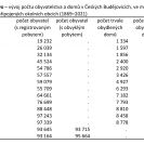 Obyvatelstvo: vývoj počtu obyvatelstva a domů v Českých Budějovicích, ve městě i v později připojených okolních obcích (1869–2021).
