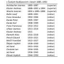 Redemptoristé: představení redemptoristické koleje v Českých Budějovicích v letech 1885–1950.