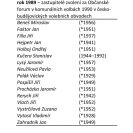 Rok 1989: zastupitelé zvolení za Občanské forum v komunálních volbách 1990 v českobudějovických volebních obvodech.