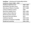 Sirotčinec: představené českobudějovického sirotčince v letech 1868 – 1943.