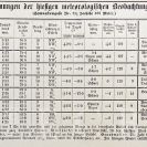 Weyde Franz: výsledky meteorologických pozorování F. Weydeho v Českých Budějovicích v březnu 1889; SOkA.