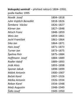 Biskupský seminář: přehled rektorů 1804–1950; podle Kadlec 1995.