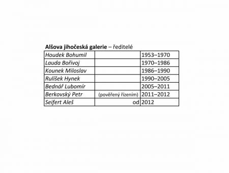 Alšova jihočeská galerie: ředitelé