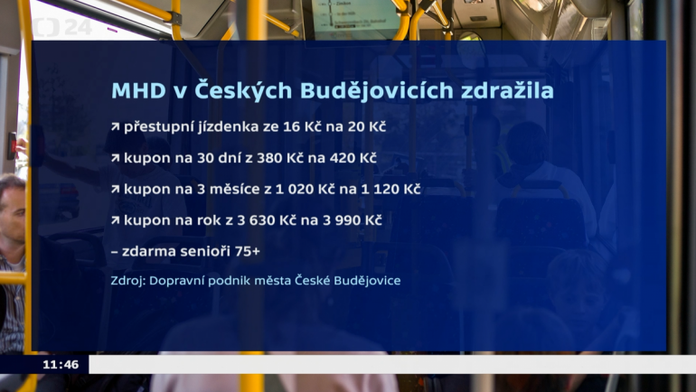 2022 – Zdražování jízdného v důsledku epidemie