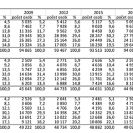 Obyvatelstvo: skladba podle pohlaví a věku (1961–2024).