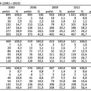 Obyvatelstvo: úmrtí podle pohlaví a věku v Českých Budějovicích (1991—2023).