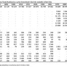 Obyvatelstvo: vývoj počtu obyvatel města České Budějovice a jeho historických částí dle výsledků sčítání lidu.